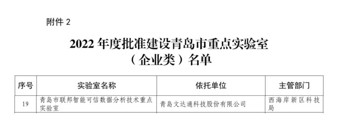 喜报丨文达通股份入选2022年度青岛市重点实验室批准建设名单