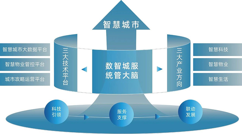 文达通股份揽获多项行业荣誉