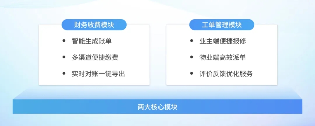 新春焕新效!物业人必入SaaS神器!行业首创“0元畅用核心模块+9.9元/天解锁10大功能”新模式! 新春焕新效!物业人必入SaaS神器!行业首创“0元畅用核心模块+9.9元/天解锁10大功能”新模式!
