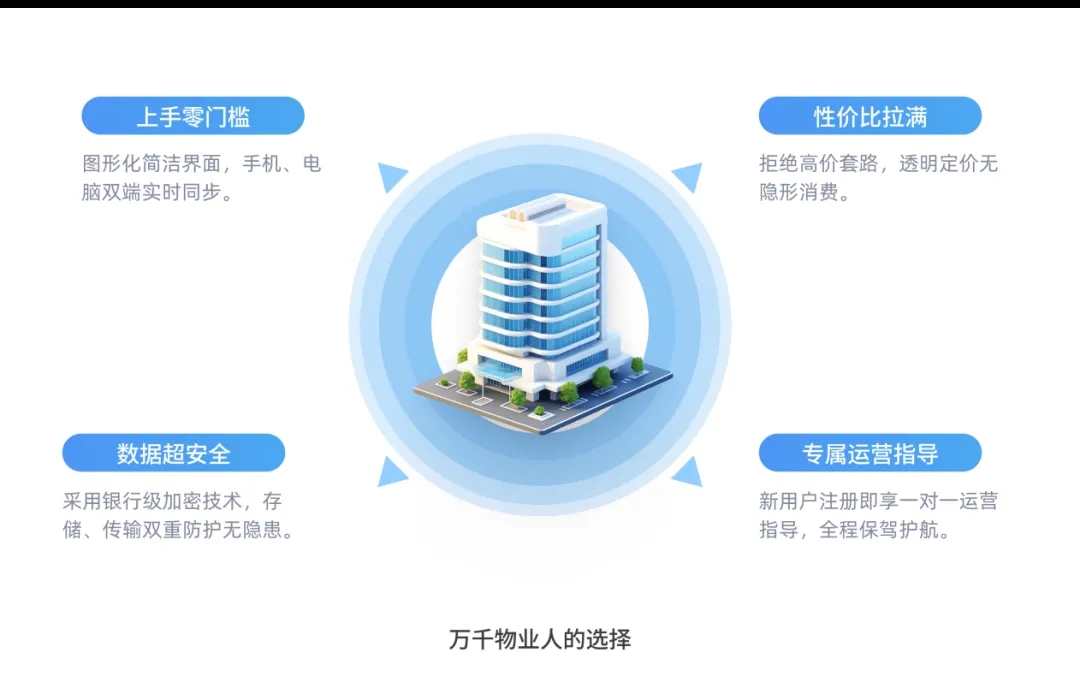 新春焕新效!物业人必入SaaS神器!行业首创“0元畅用核心模块+9.9元/天解锁10大功能”新模式! 新春焕新效!物业人必入SaaS神器!行业首创“0元畅用核心模块+9.9元/天解锁10大功能”新模式!